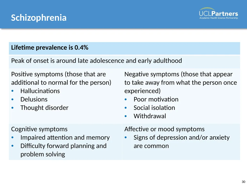 Mental Health Awareness Presenter name, position, - slide 30 of 63