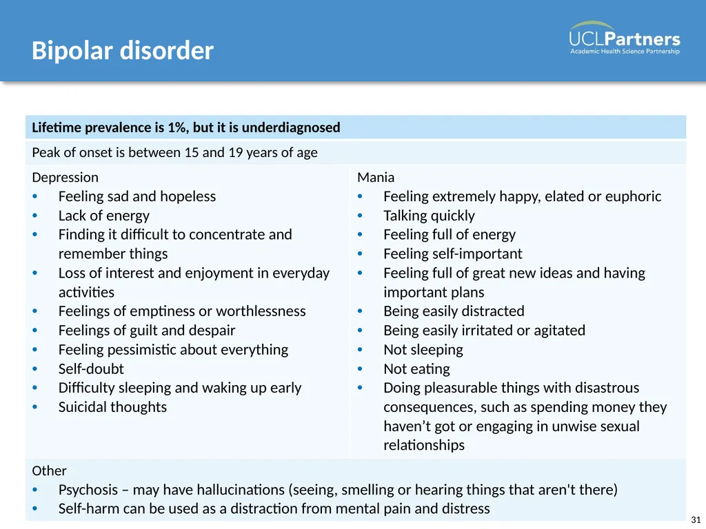 Mental Health Awareness Presenter name, position, - slide 31 of 63