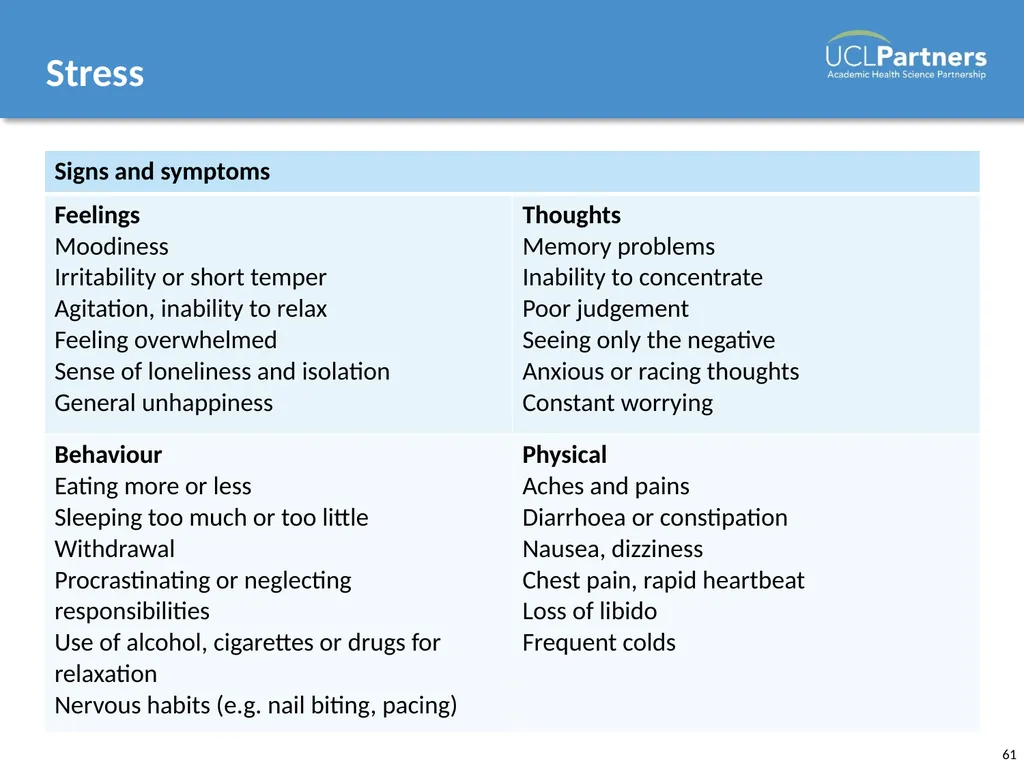 Mental Health Awareness Presenter name, position, - slide 61 of 63
