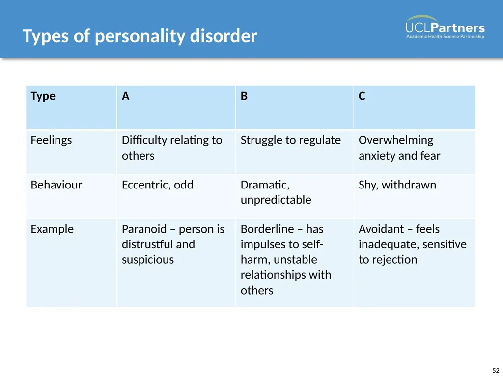 Mental Health Awareness Presenter name, position, - slide 52 of 63