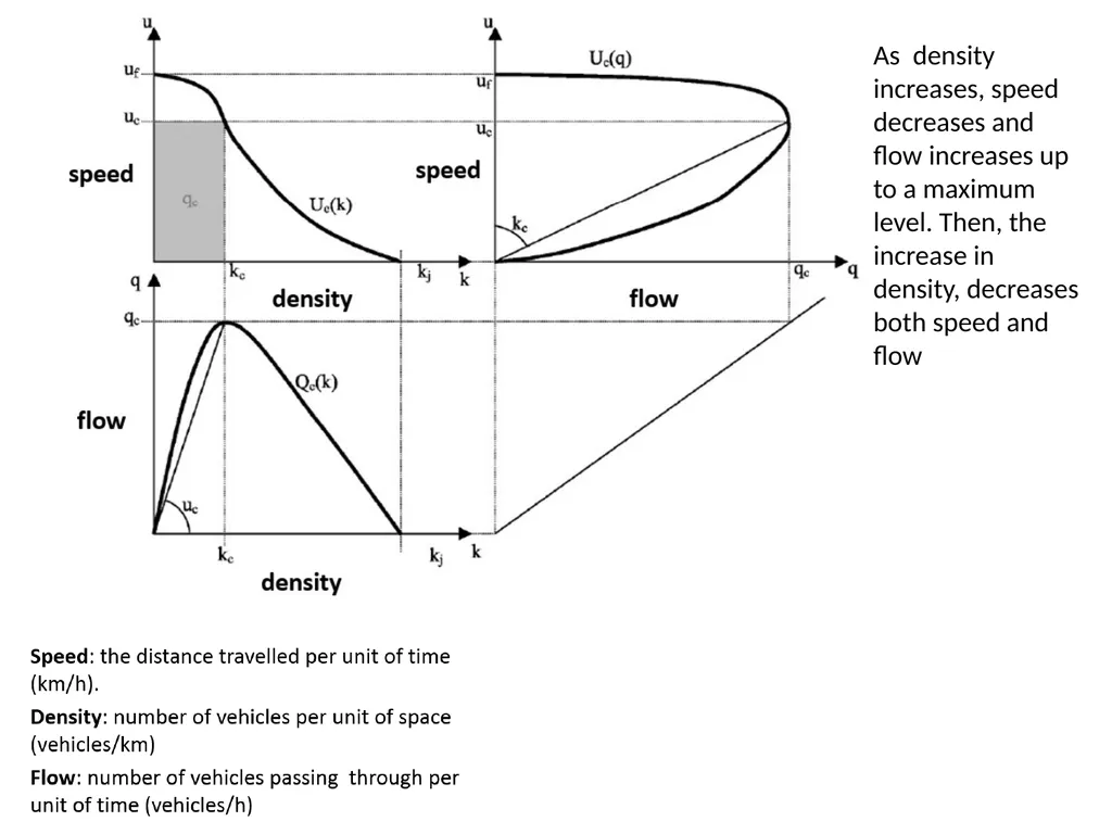 Traffic theory and congestion Traffic examples - slide 11 of 26