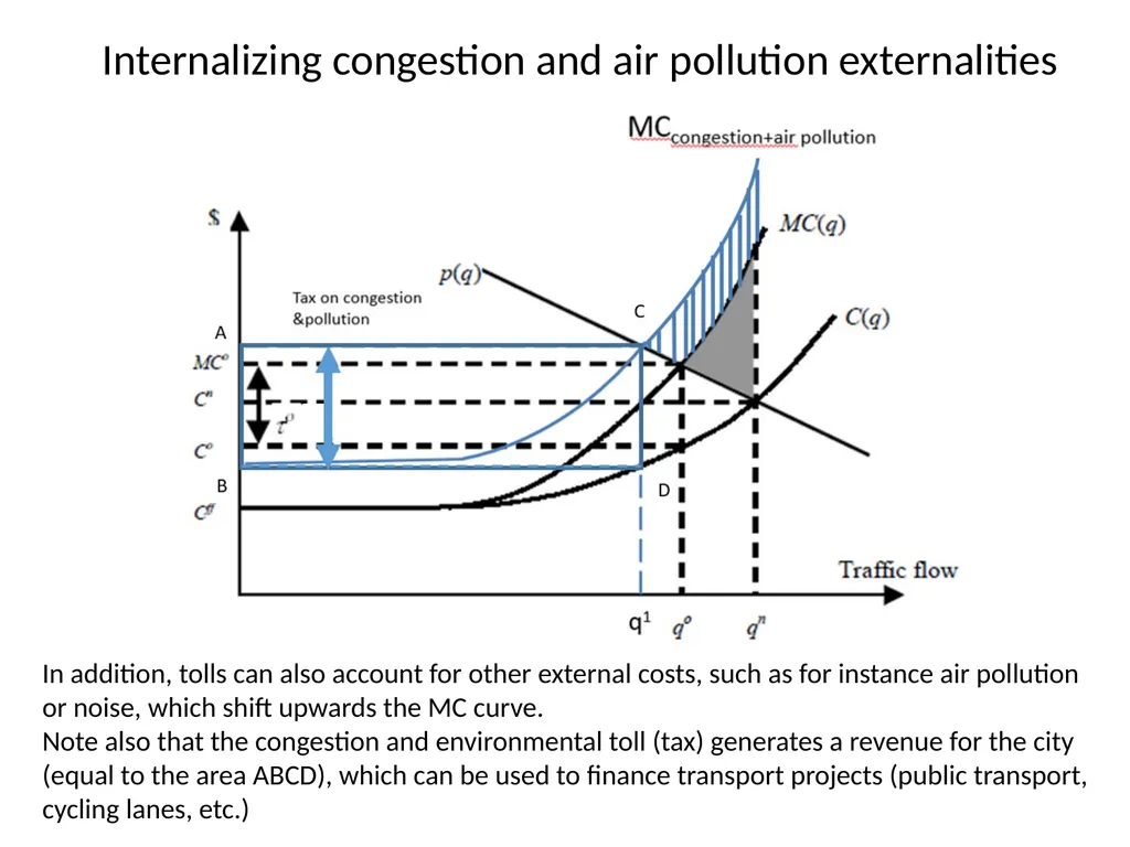 Traffic theory and congestion Traffic examples - slide 25 of 26