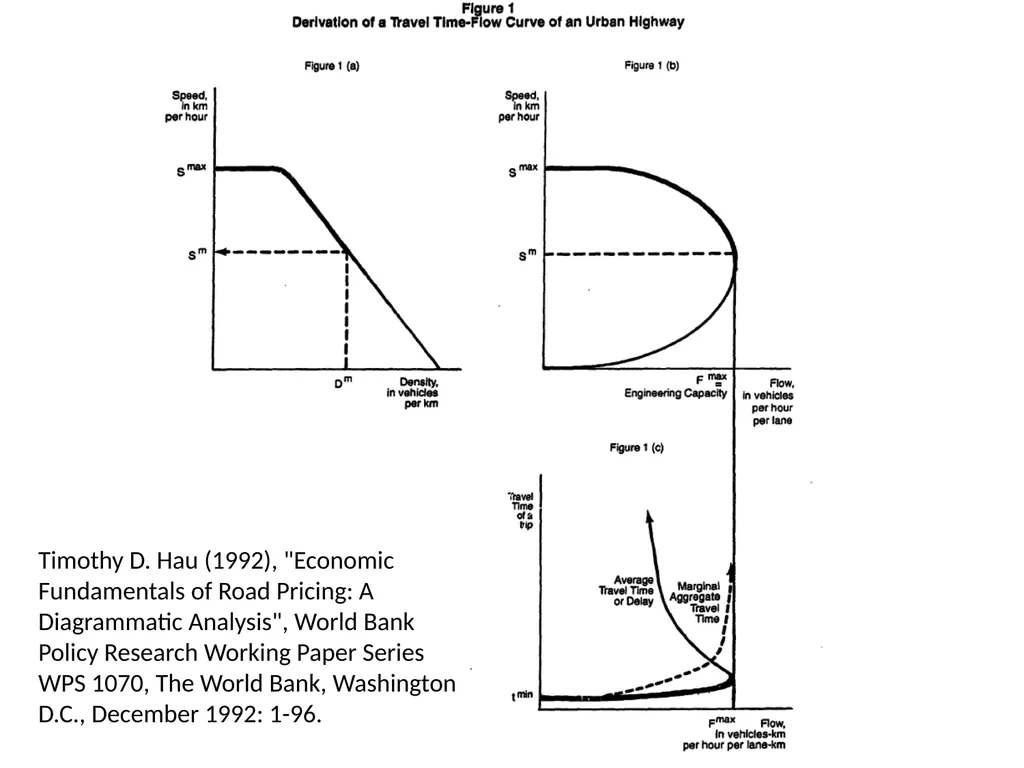 Traffic theory and congestion Traffic examples - slide 19 of 26