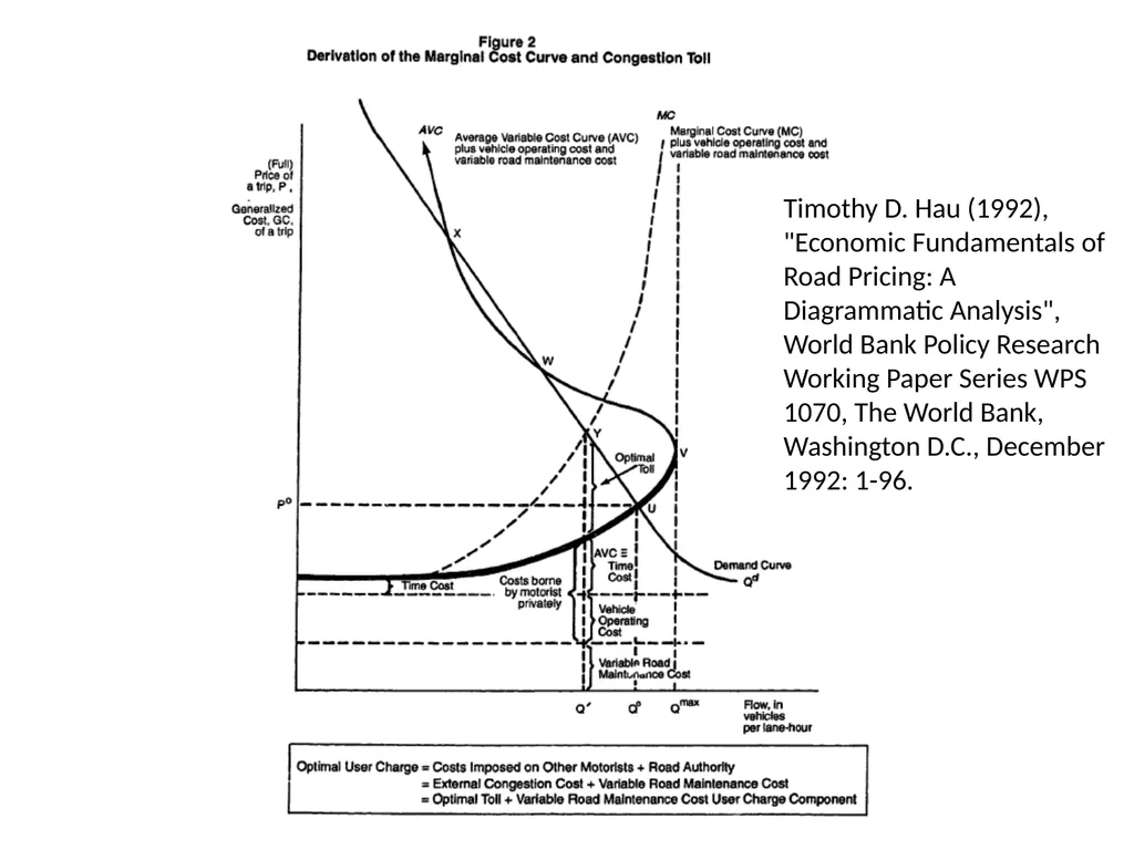 Traffic theory and congestion Traffic examples - slide 20 of 26