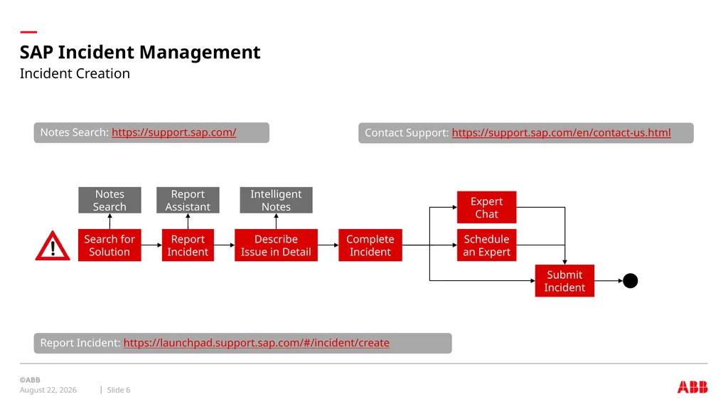 internal Global ERP domain SAP Incident Management - slide 6 of 17