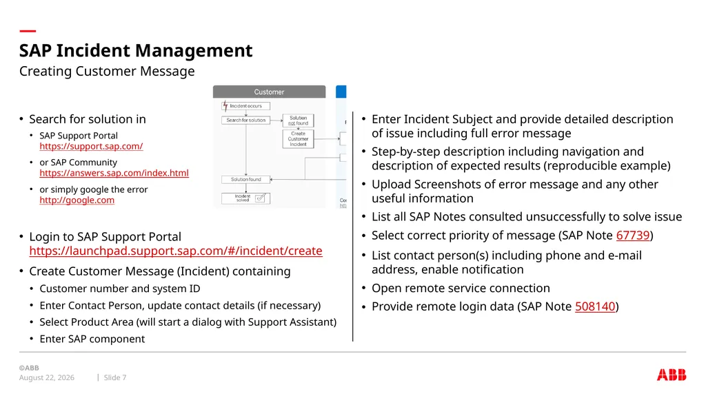 internal Global ERP domain SAP Incident Management - slide 7 of 17