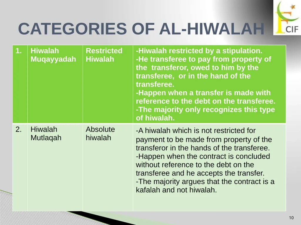 HIWALAH Adopted from open source lecture of - slide 10 of 17