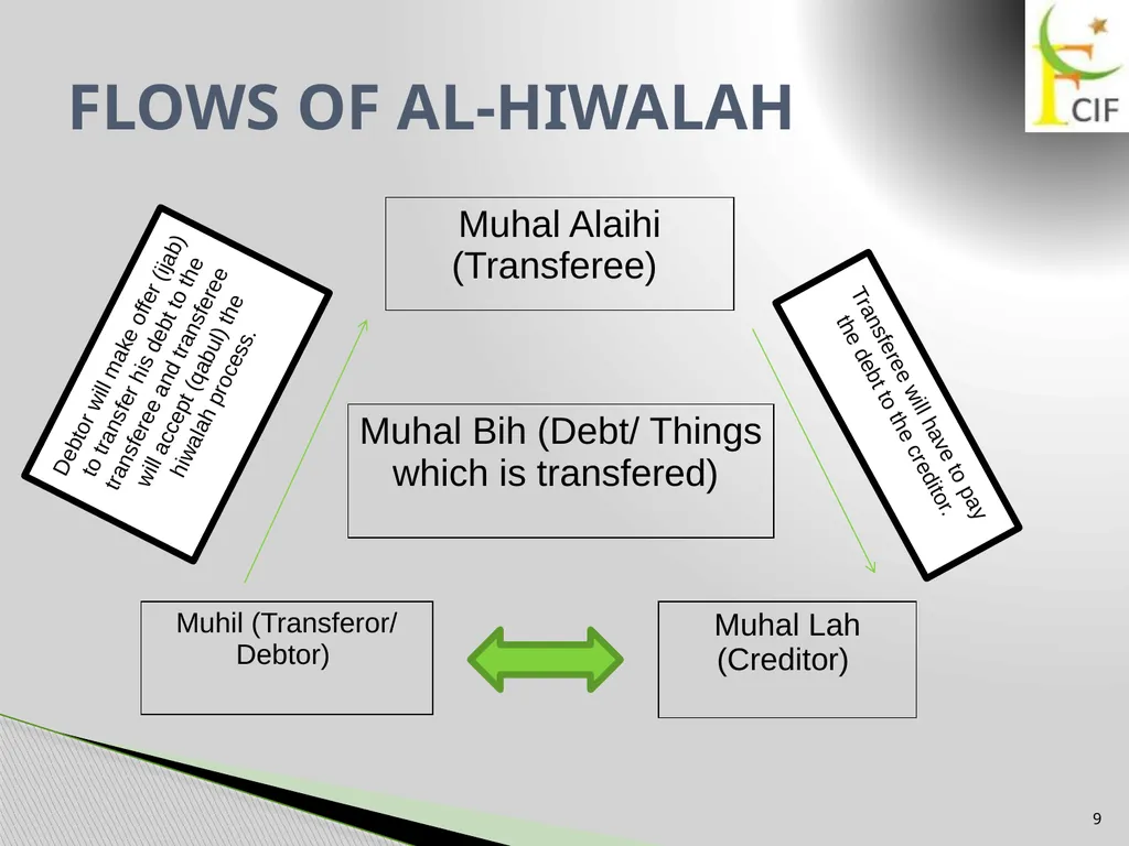 HIWALAH Adopted from open source lecture of - slide 9 of 17