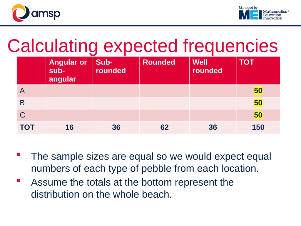 Understanding and using the Chi-Squared test in - slide 28 of 39