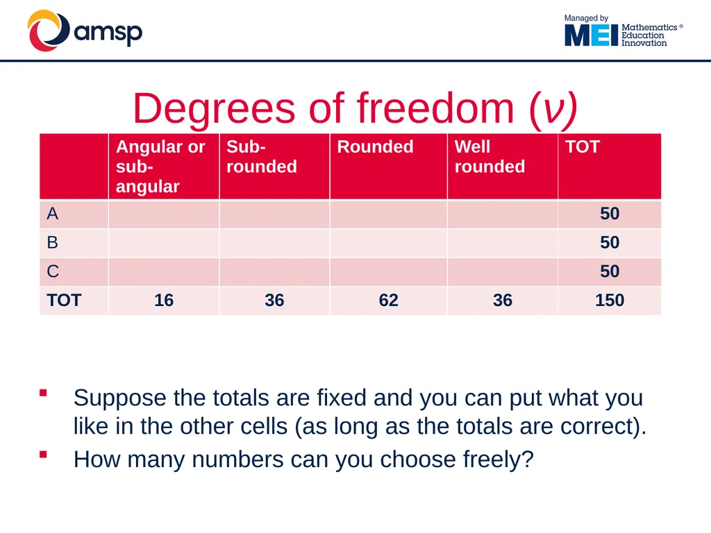 Understanding and using the Chi-Squared test in - slide 31 of 39