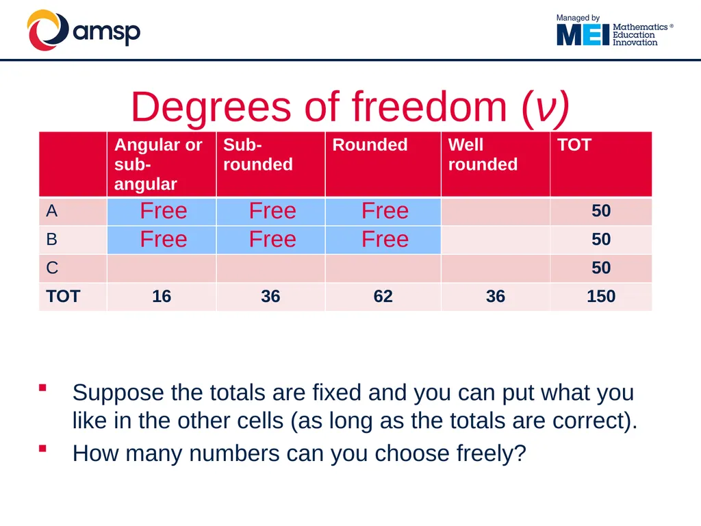 Understanding and using the Chi-Squared test in - slide 32 of 39