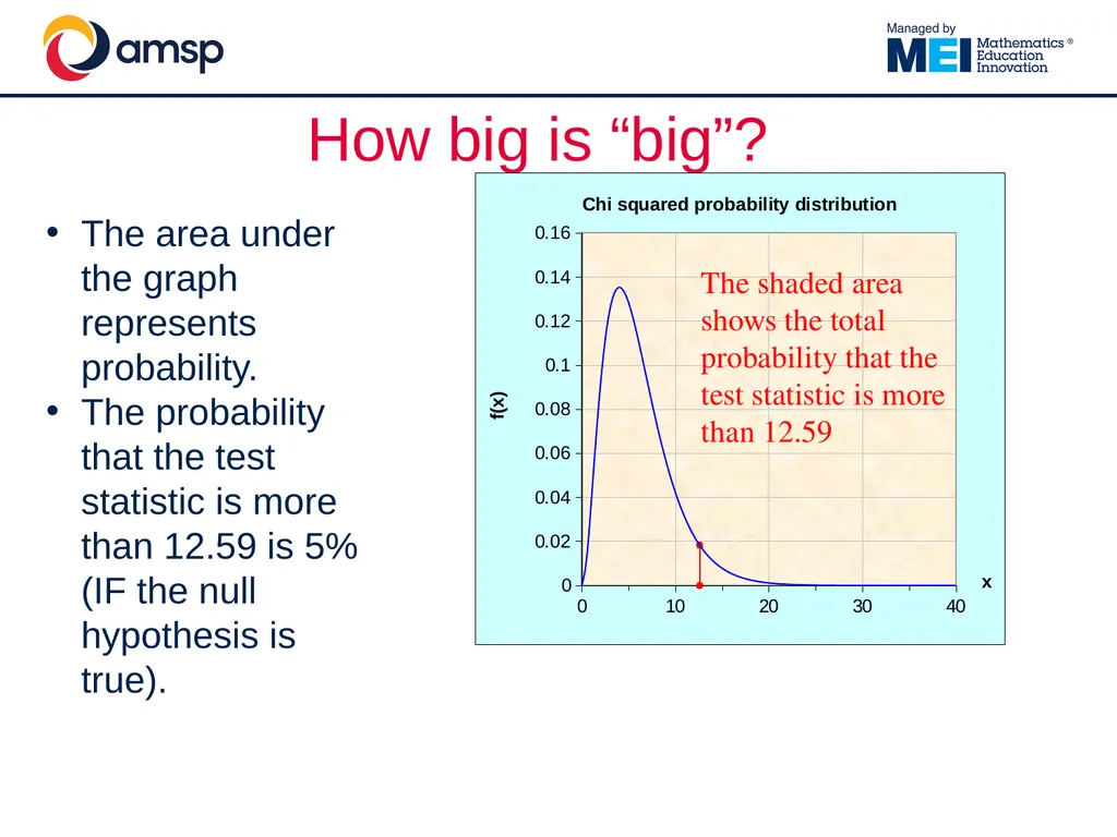 Understanding and using the Chi-Squared test in - slide 34 of 39