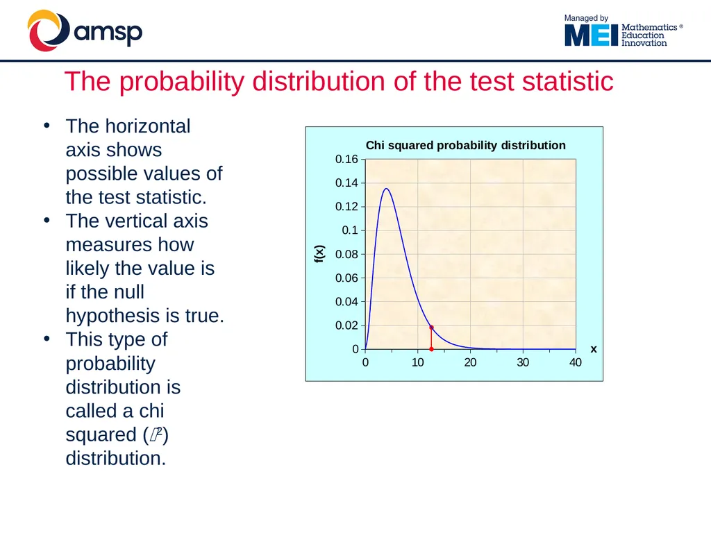 Understanding and using the Chi-Squared test in - slide 33 of 39