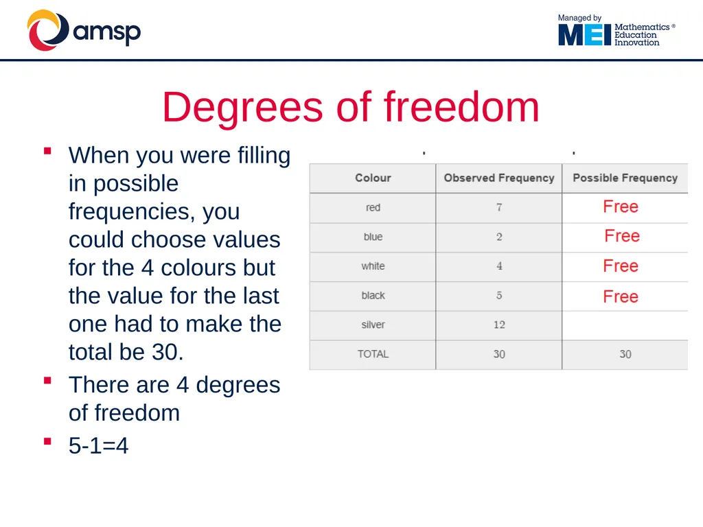 Understanding and using the Chi-Squared test in - slide 15 of 39