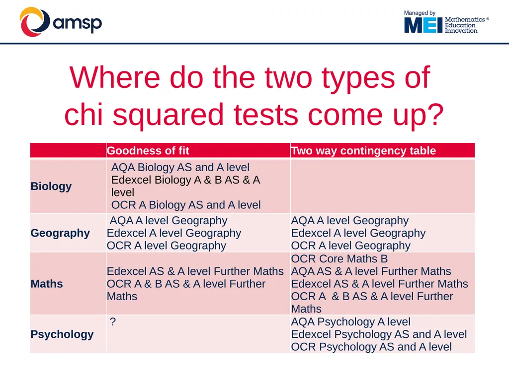 Understanding and using the Chi-Squared test in - slide 8 of 39