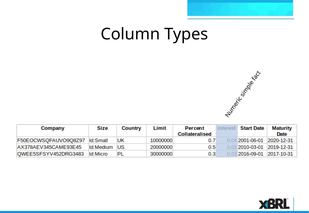 xBRL-CSV Overview xBRL-CSV xBRL-CSV provides a - slide 27 of 43