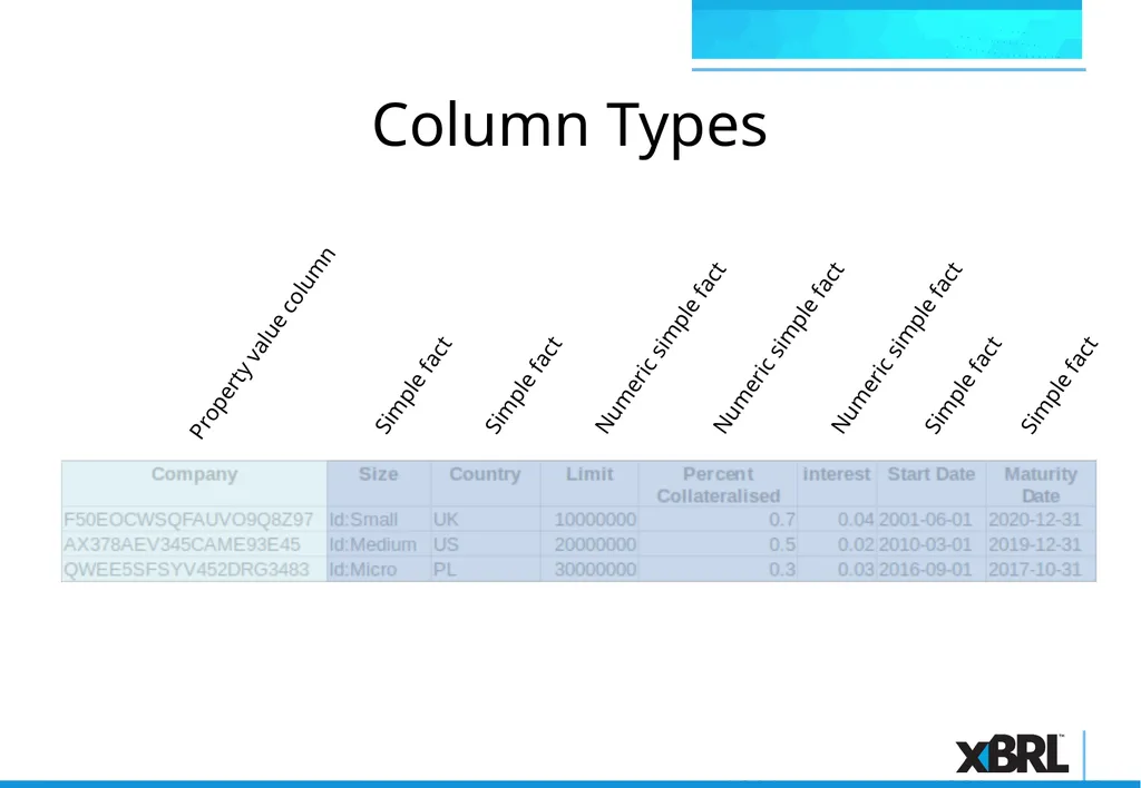 xBRL-CSV Overview xBRL-CSV xBRL-CSV provides a - slide 30 of 43