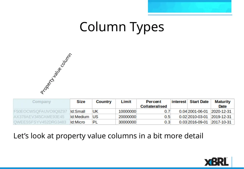 xBRL-CSV Overview xBRL-CSV xBRL-CSV provides a - slide 31 of 43