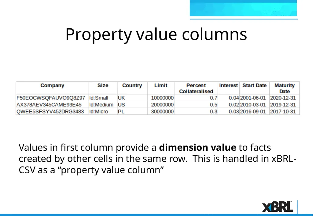 xBRL-CSV Overview xBRL-CSV xBRL-CSV provides a - slide 32 of 43