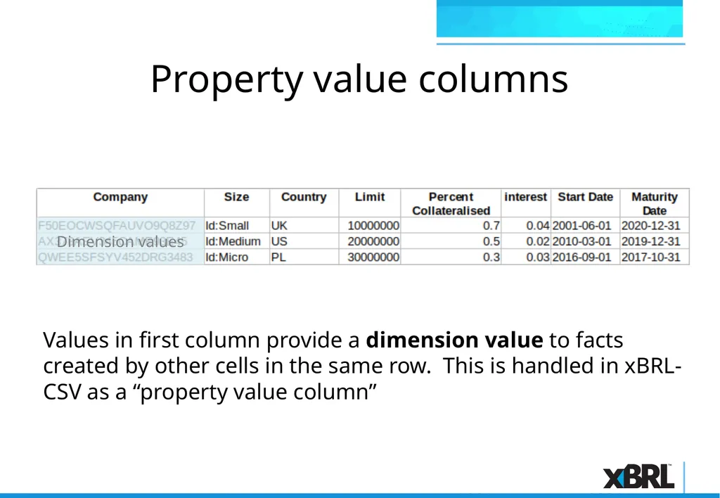 xBRL-CSV Overview xBRL-CSV xBRL-CSV provides a - slide 33 of 43