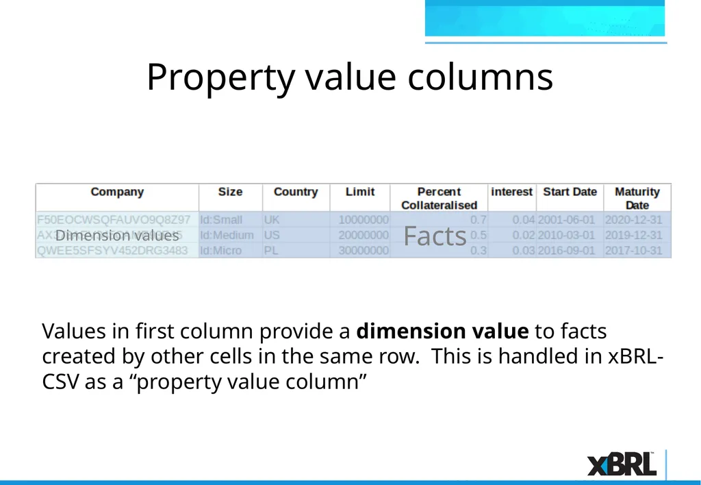 xBRL-CSV Overview xBRL-CSV xBRL-CSV provides a - slide 34 of 43