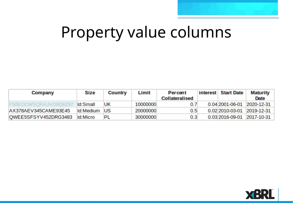 xBRL-CSV Overview xBRL-CSV xBRL-CSV provides a - slide 38 of 43