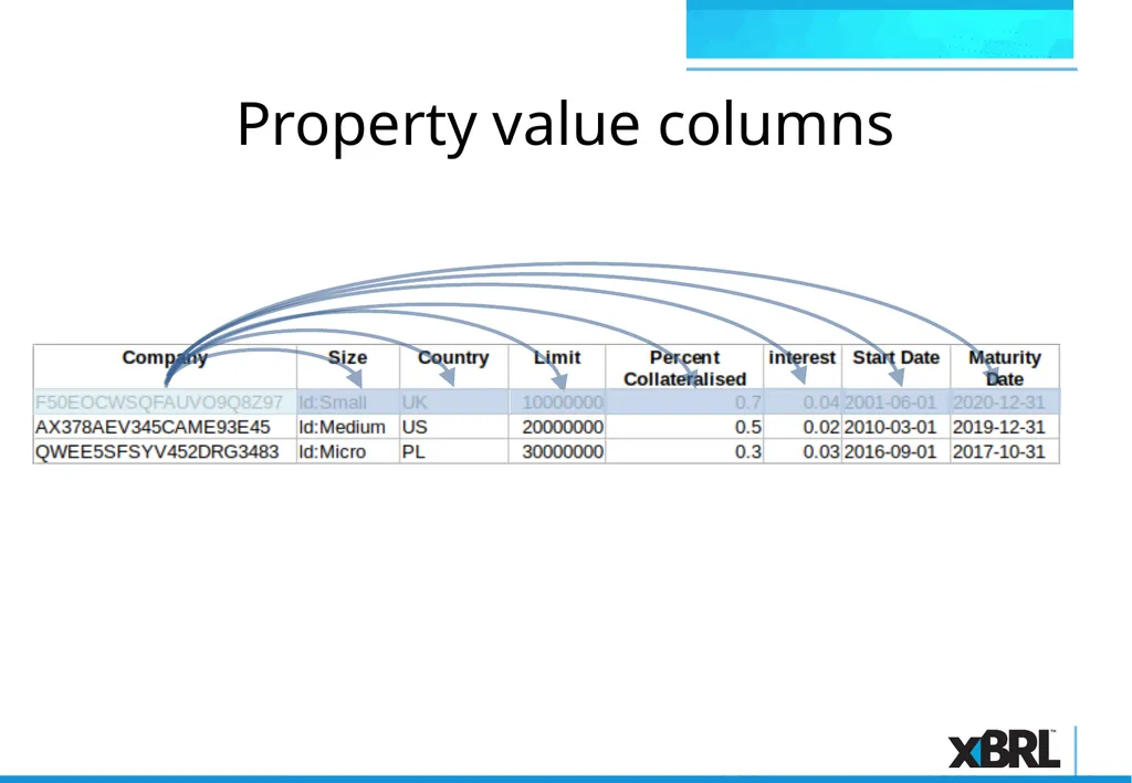 xBRL-CSV Overview xBRL-CSV xBRL-CSV provides a - slide 39 of 43
