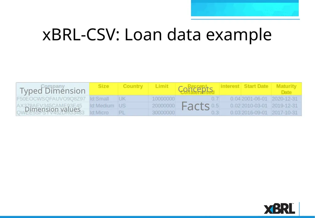 xBRL-CSV Overview xBRL-CSV xBRL-CSV provides a - slide 10 of 43