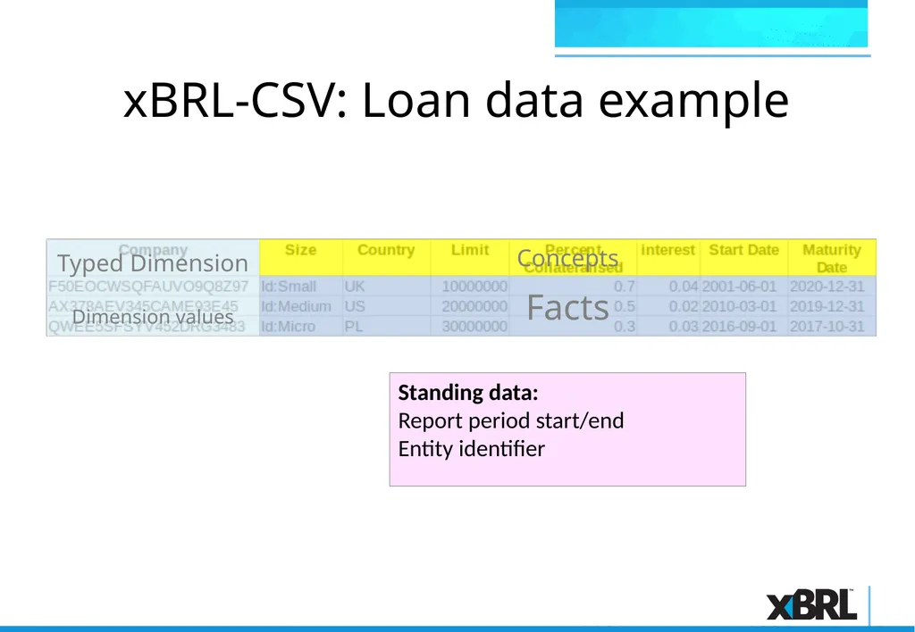 xBRL-CSV Overview xBRL-CSV xBRL-CSV provides a - slide 11 of 43