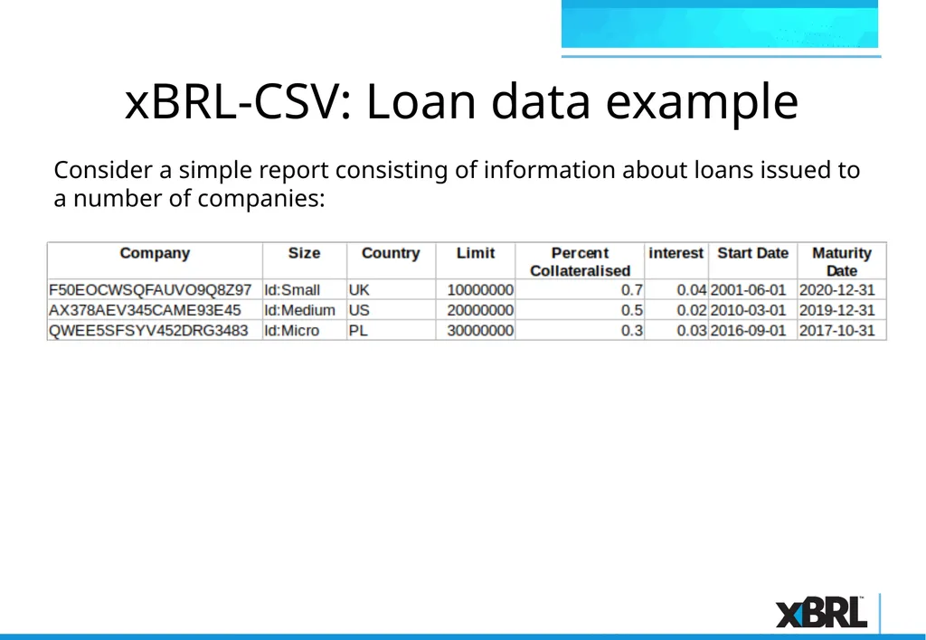 xBRL-CSV Overview xBRL-CSV xBRL-CSV provides a - slide 6 of 43