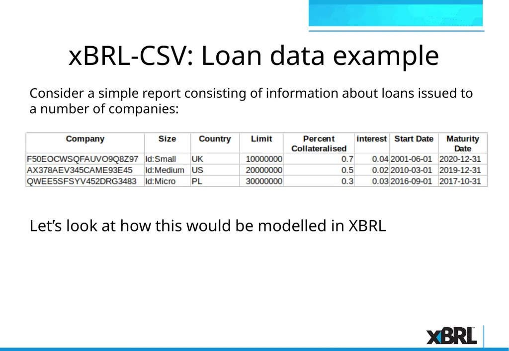xBRL-CSV Overview xBRL-CSV xBRL-CSV provides a - slide 7 of 43