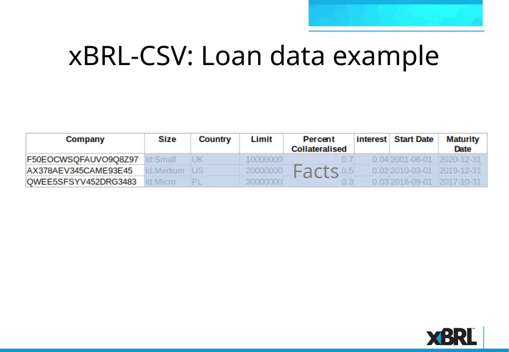 xBRL-CSV Overview xBRL-CSV xBRL-CSV provides a - slide 8 of 43