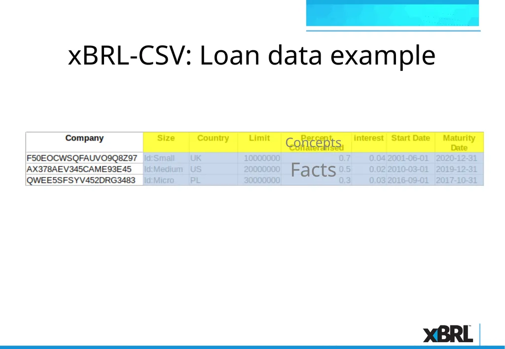 xBRL-CSV Overview xBRL-CSV xBRL-CSV provides a - slide 9 of 43