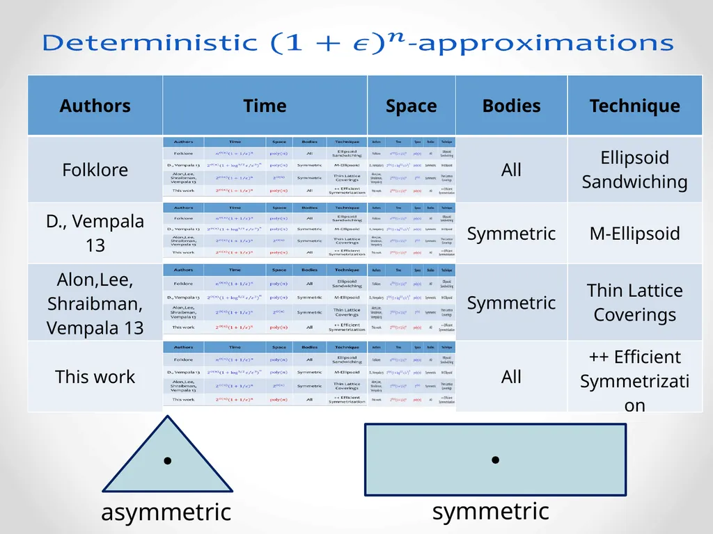 Faster Deterministic Volume Estimation in the - slide 8 of 37