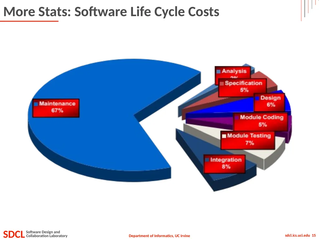Informatics 43 October 1, 2015 Lecture 1-2 Emily - slide 15 of 50