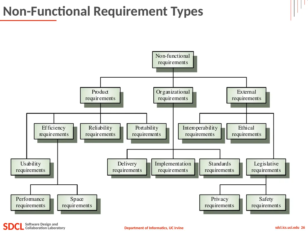 Informatics 43 October 1, 2015 Lecture 1-2 Emily - slide 26 of 50