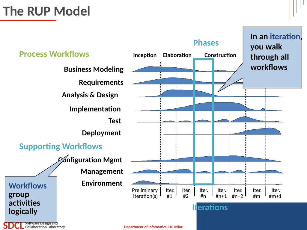 Informatics 43 October 1, 2015 Lecture 1-2 Emily - slide 20 of 50