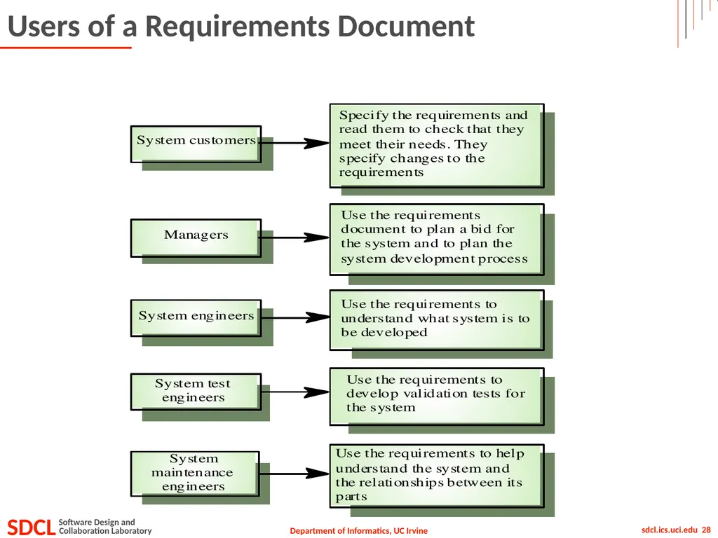 Informatics 43 October 1, 2015 Lecture 1-2 Emily - slide 28 of 50