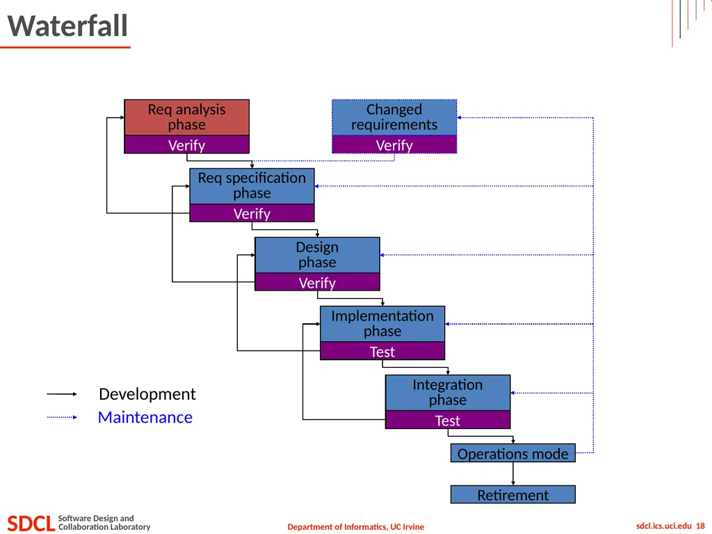 Informatics 43 October 1, 2015 Lecture 1-2 Emily - slide 18 of 50