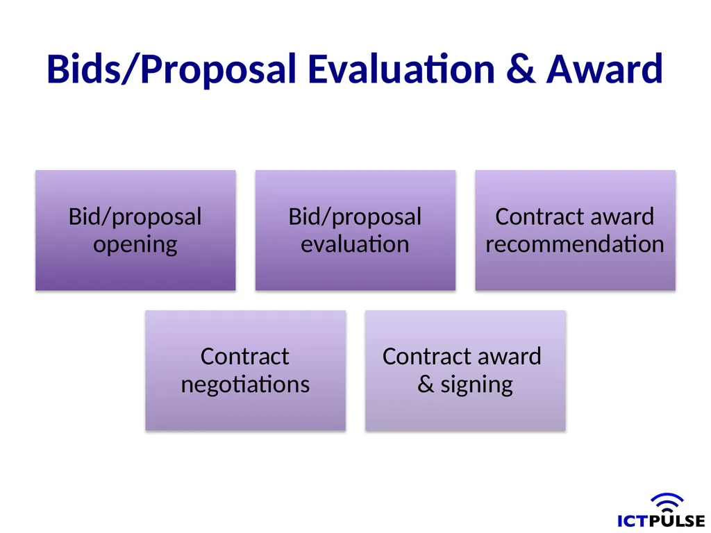 Public Procurement and e-Government Content Key - slide 7 of 16