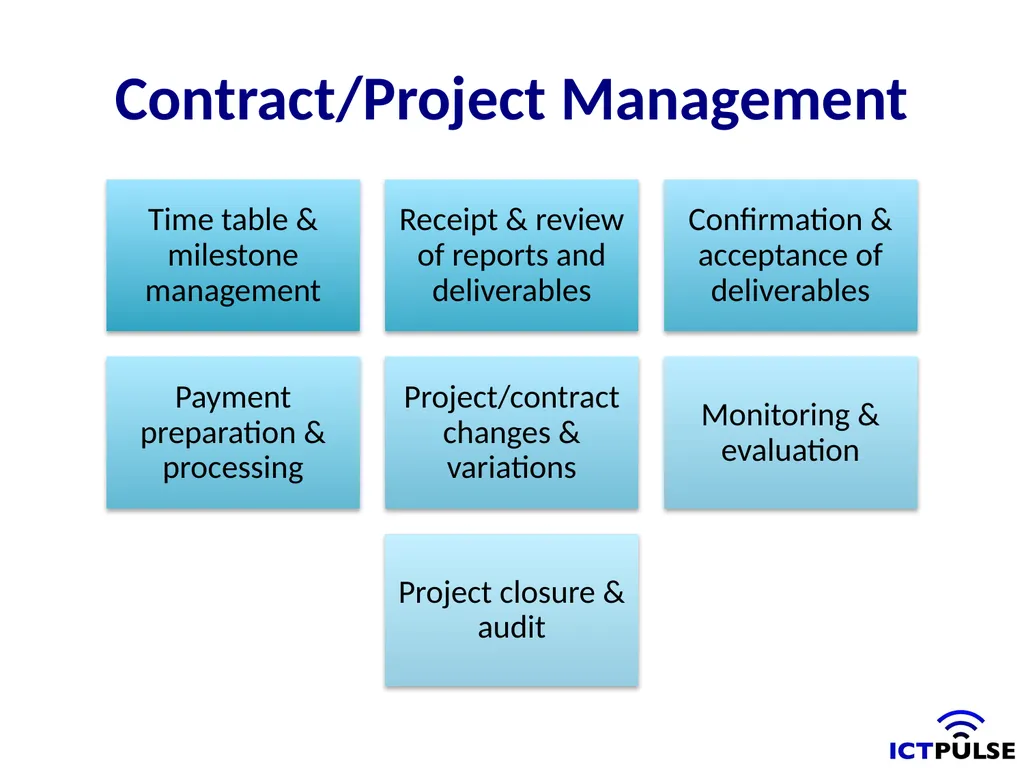 Public Procurement and e-Government Content Key - slide 8 of 16