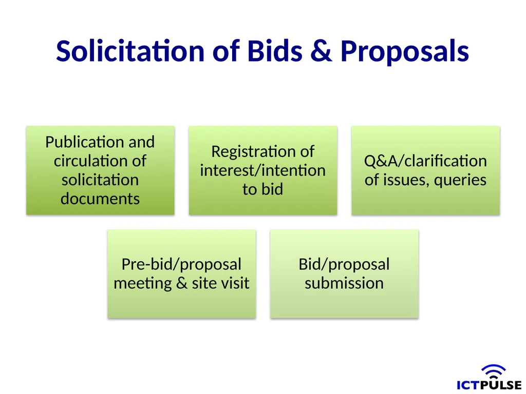 Public Procurement and e-Government Content Key - slide 6 of 16