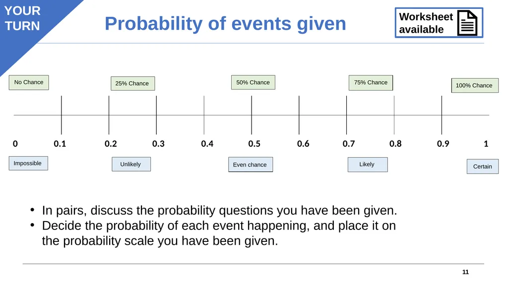 1 Objectives Understand the likelihood of events - slide 11 of 21