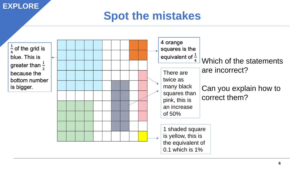 1 Objectives Understand the likelihood of events - slide 6 of 21