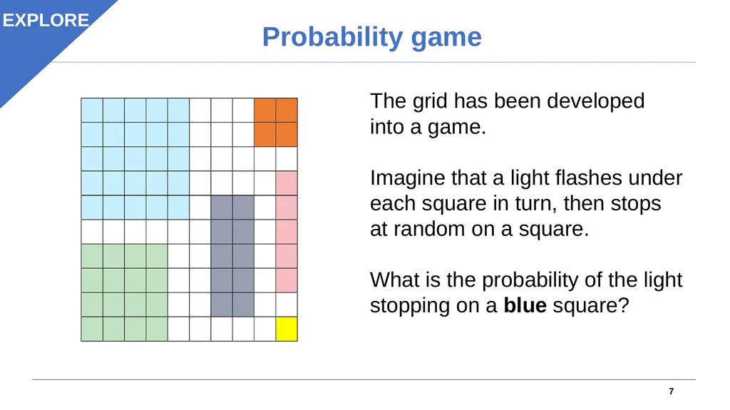 1 Objectives Understand the likelihood of events - slide 7 of 21