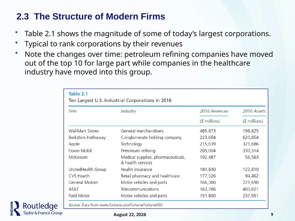 The Firm and Its Costs 2 17 July 2019 1 - slide 9 of 25