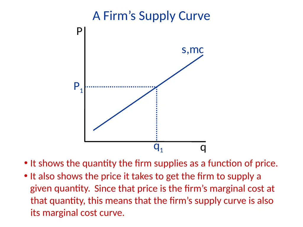 Lecture 7 Firms and Profit Maximization Economics - slide 35 of 71