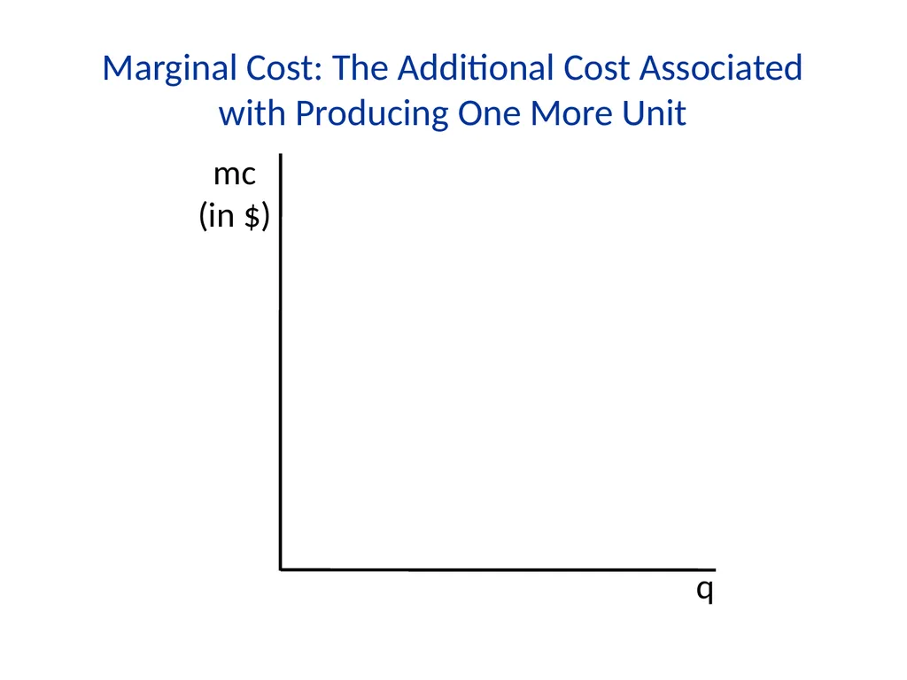 Lecture 7 Firms and Profit Maximization Economics - slide 17 of 71