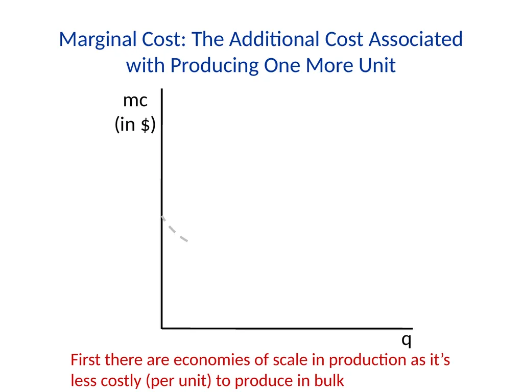 Lecture 7 Firms and Profit Maximization Economics - slide 18 of 71