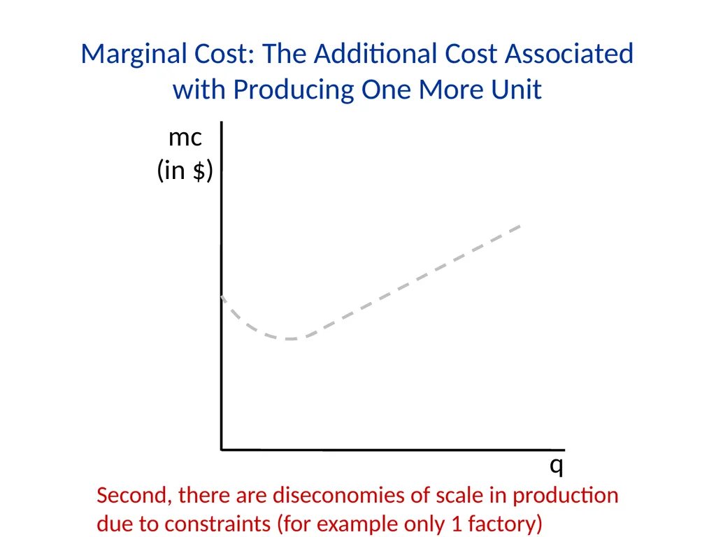 Lecture 7 Firms and Profit Maximization Economics - slide 19 of 71